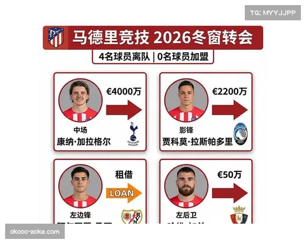 冬窗性价比引援盘点 欧冠赛场薪资压力下球队选择